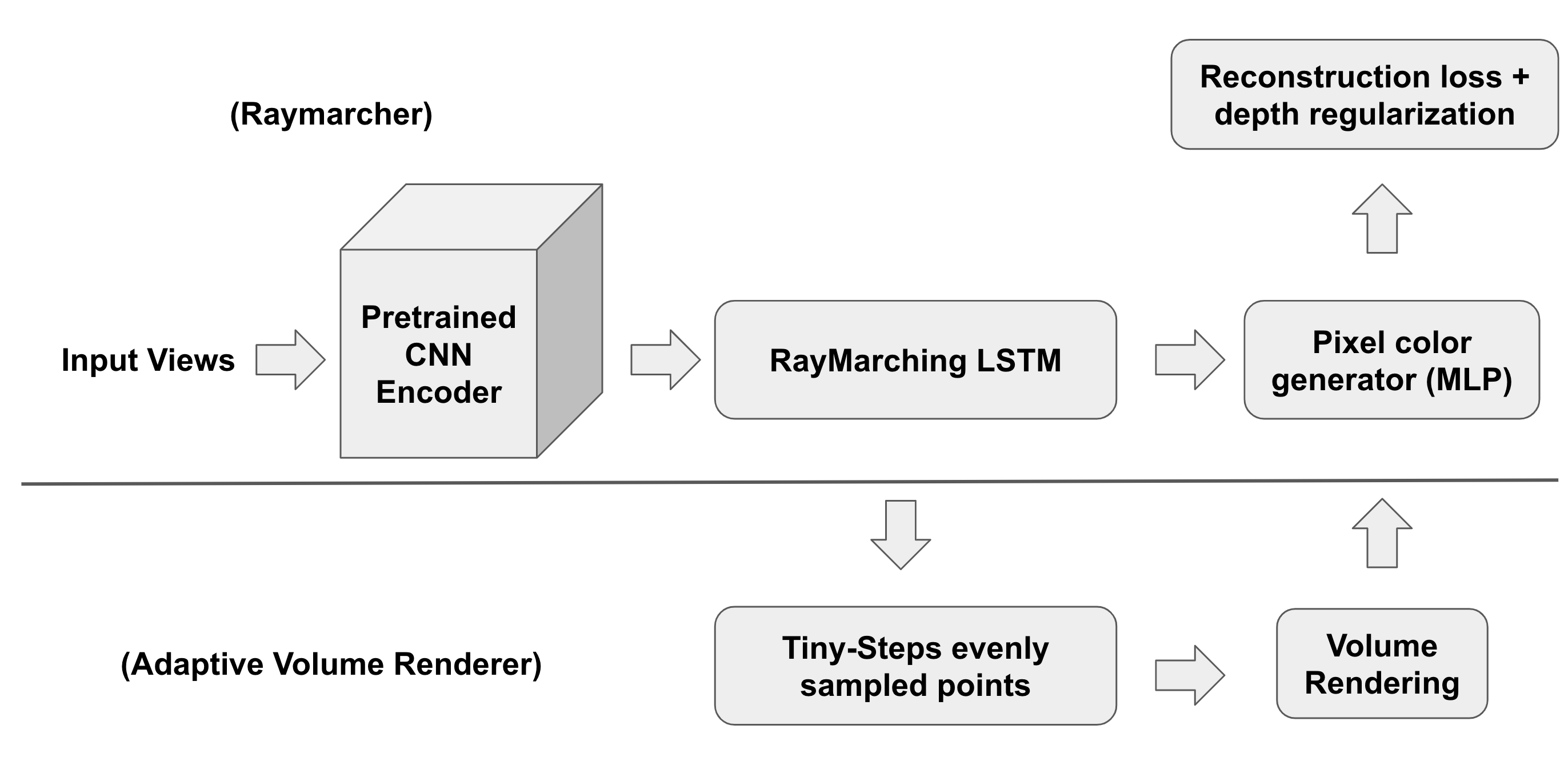 Model Architecture